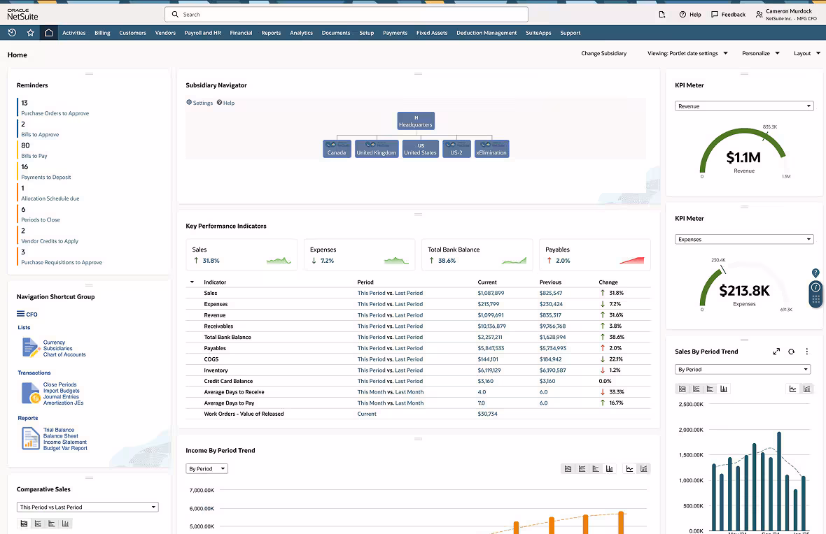 Multi-Entity Accounting