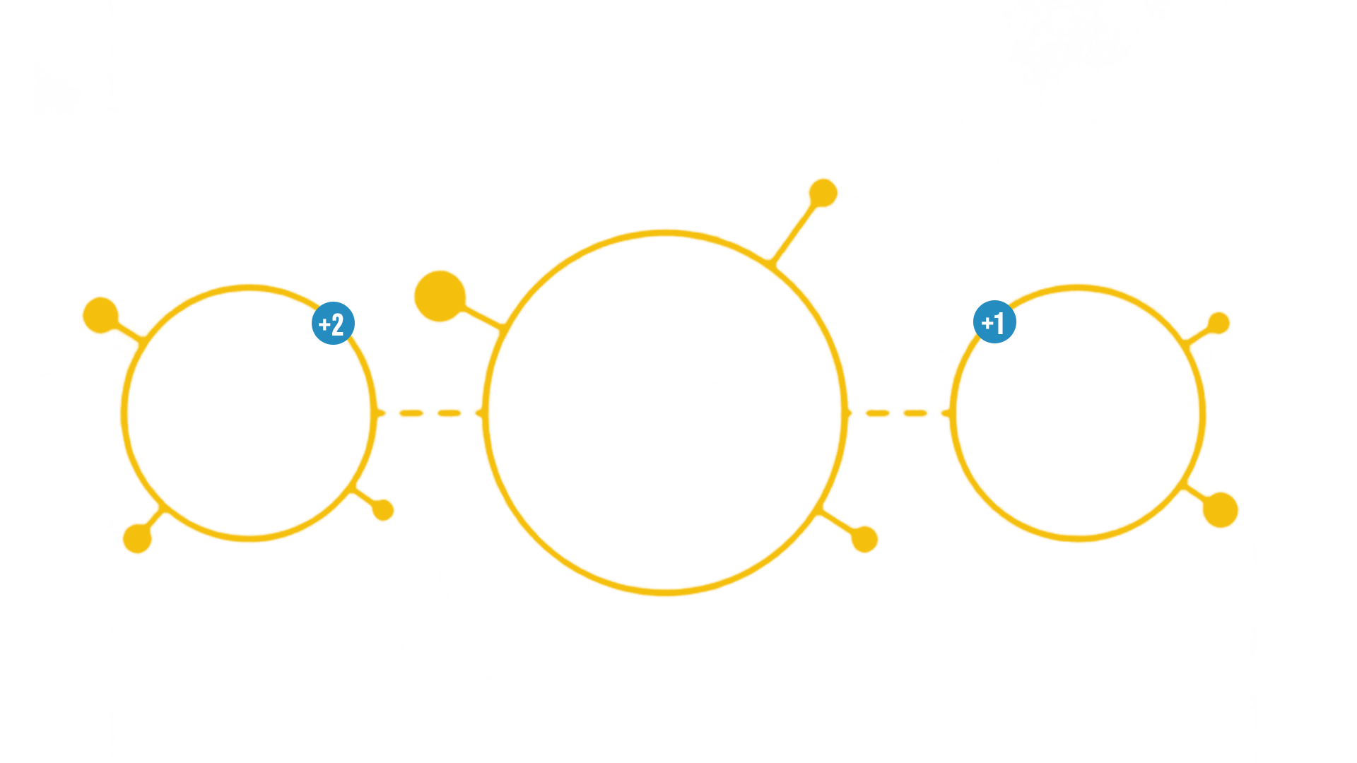 eUnify as middleware reduces individual connections