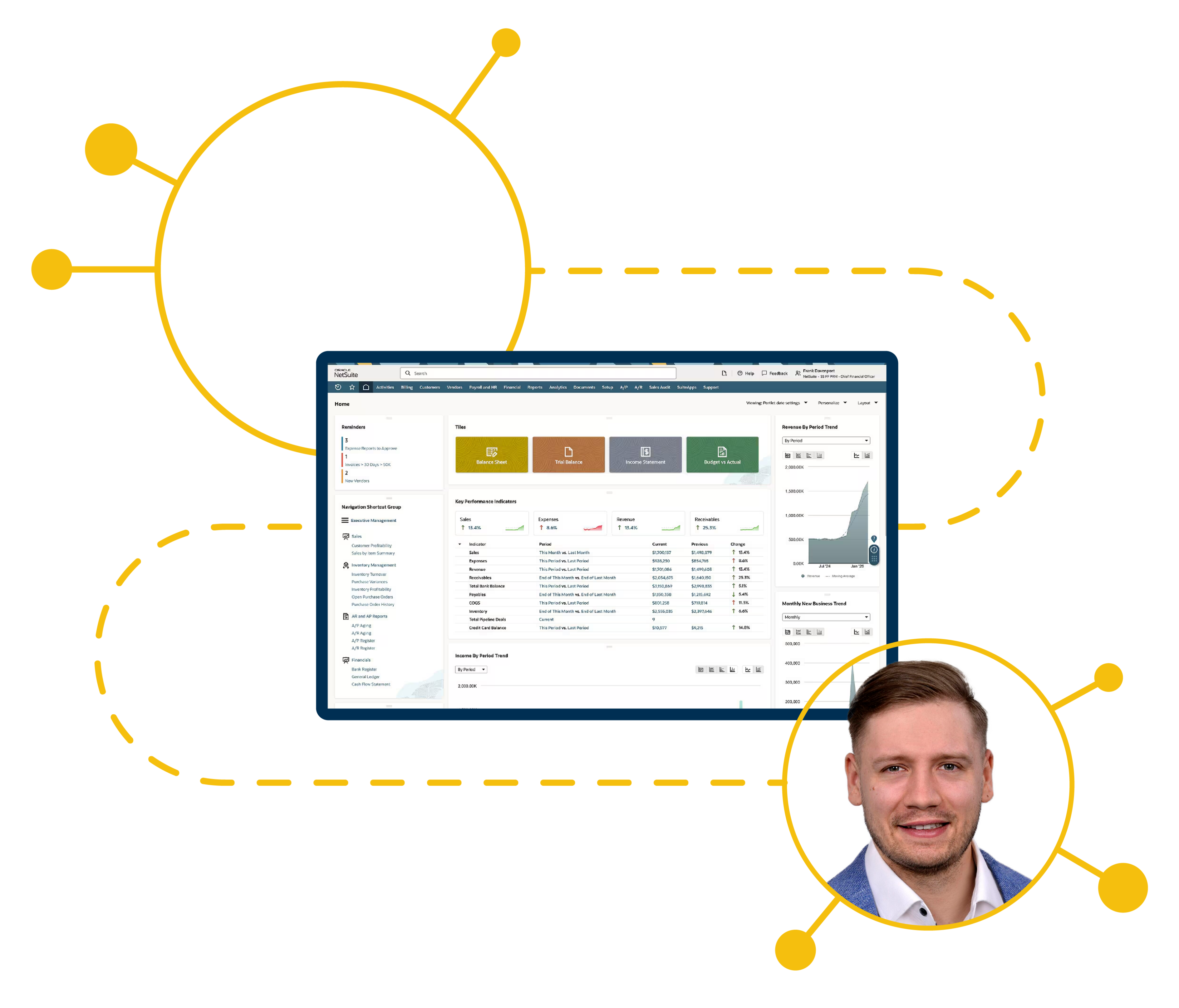 Successful NetSuite Implementation